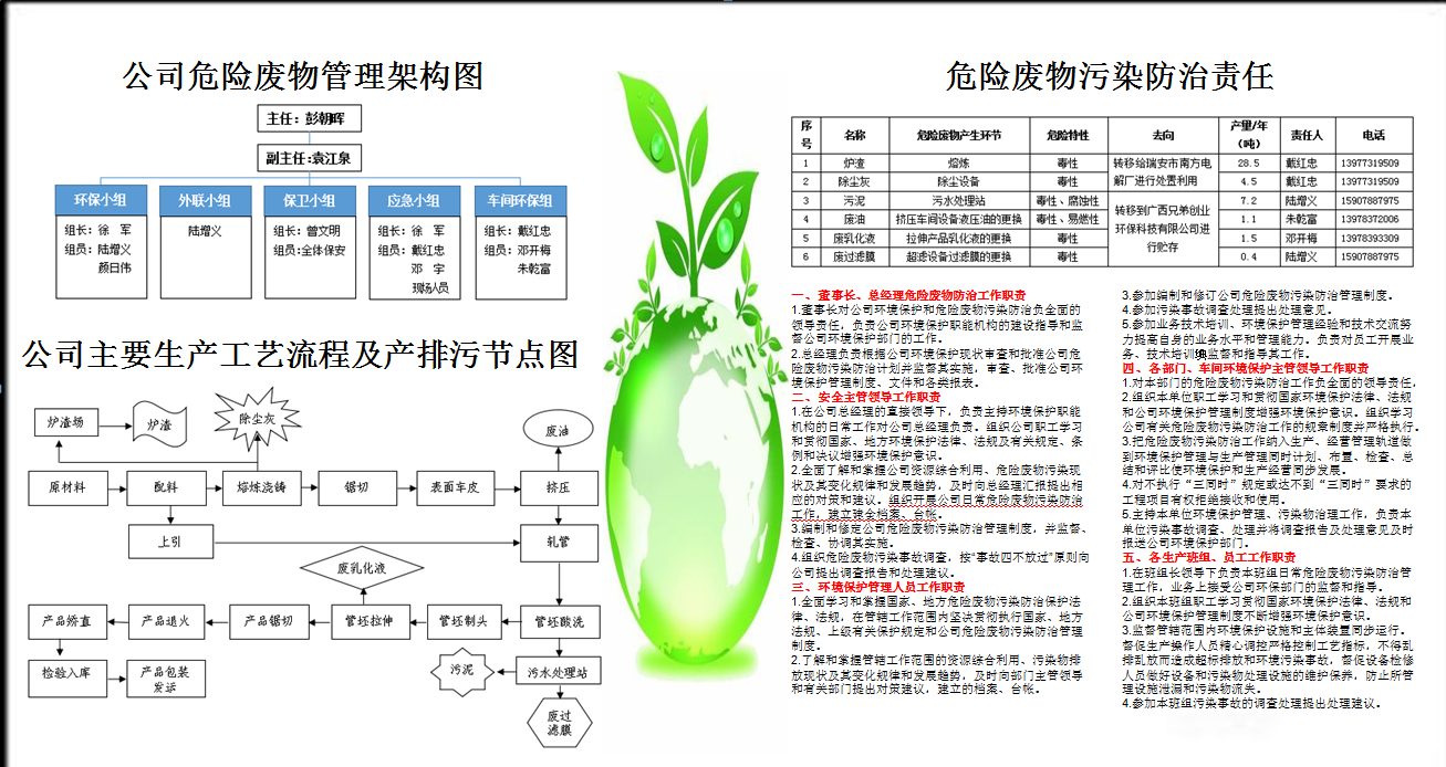 2021年桂林漓佳環保信息公開欄 2021年桂林漓佳環保信息公開欄